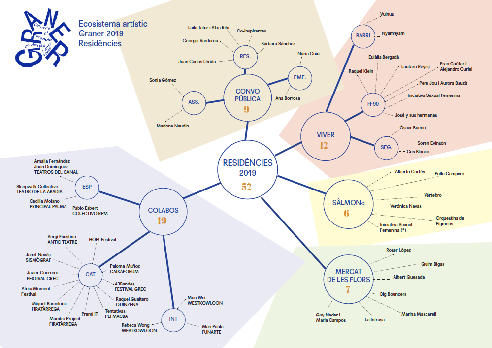 Mapa de residències 2019 - Graner