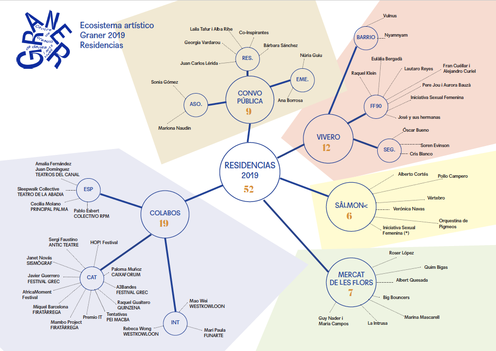 Mapa de residencias 2019 - Graner