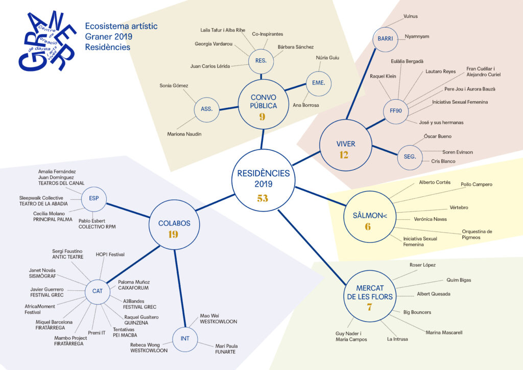 Mapa de residències 2019 - Graner