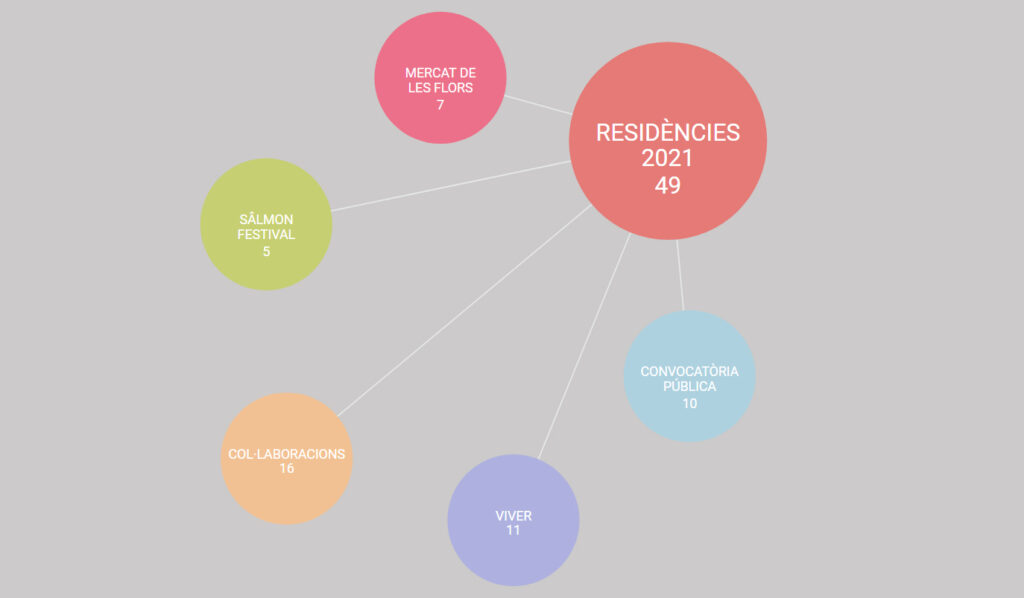 Mapa interactiu de residències 2021 del Graner - Graner